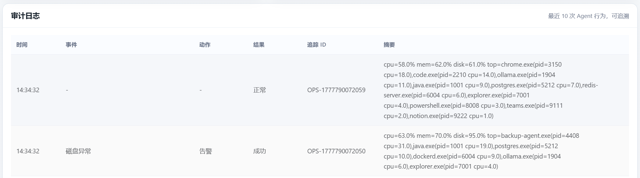 审计日志截图