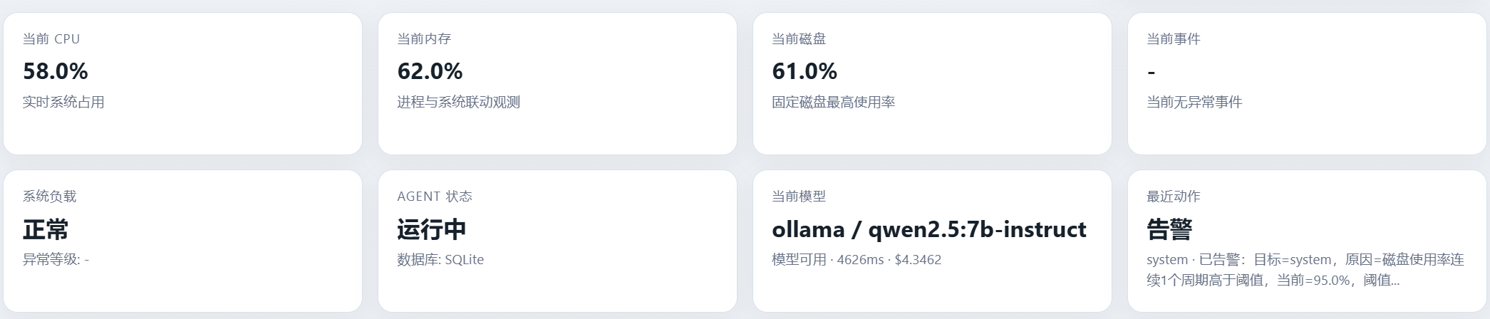 看板总览截图