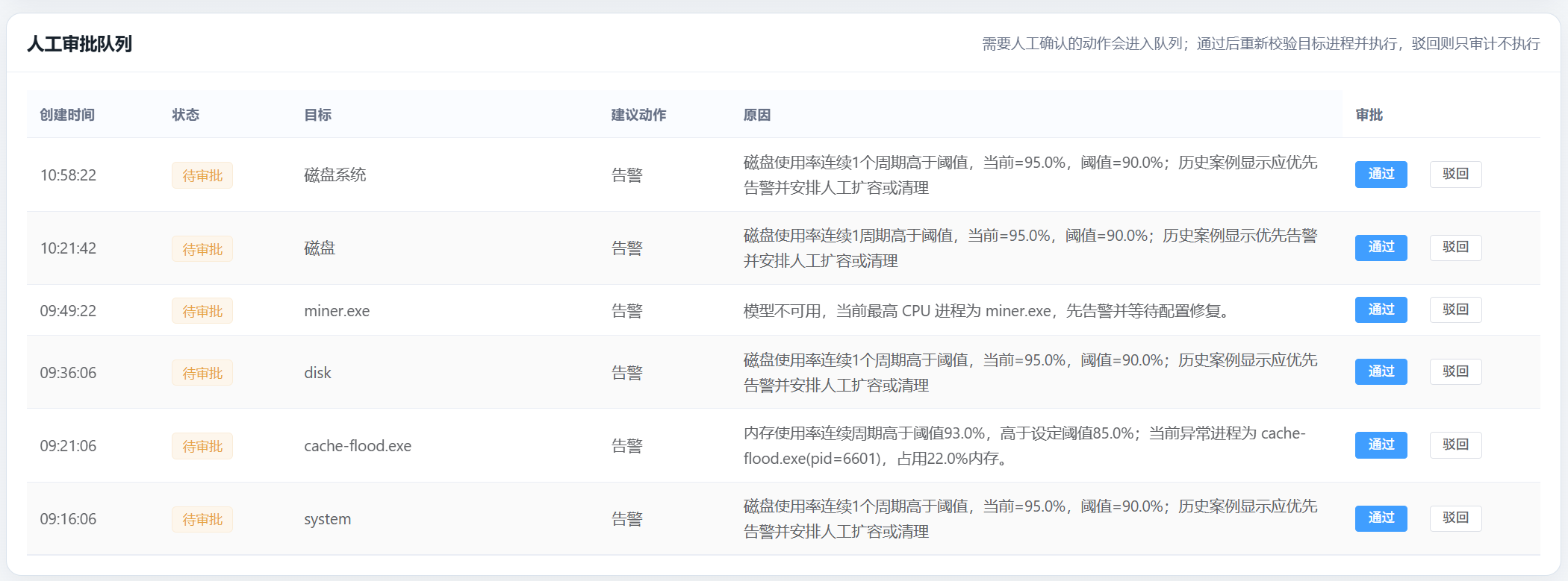 人工审批与复盘截图