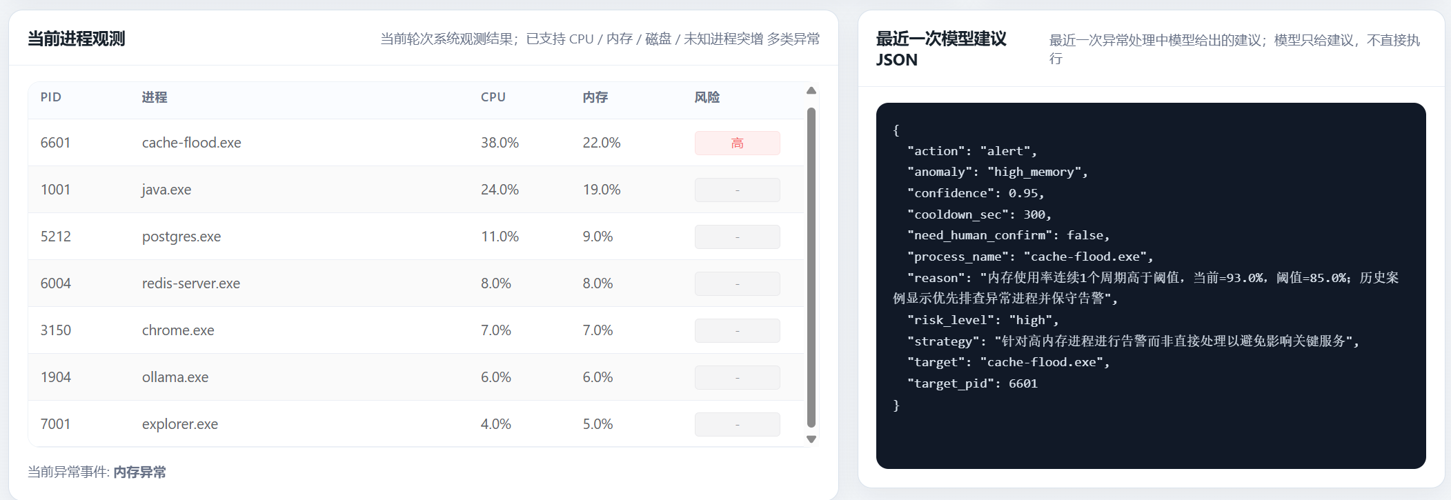 模型链路截图